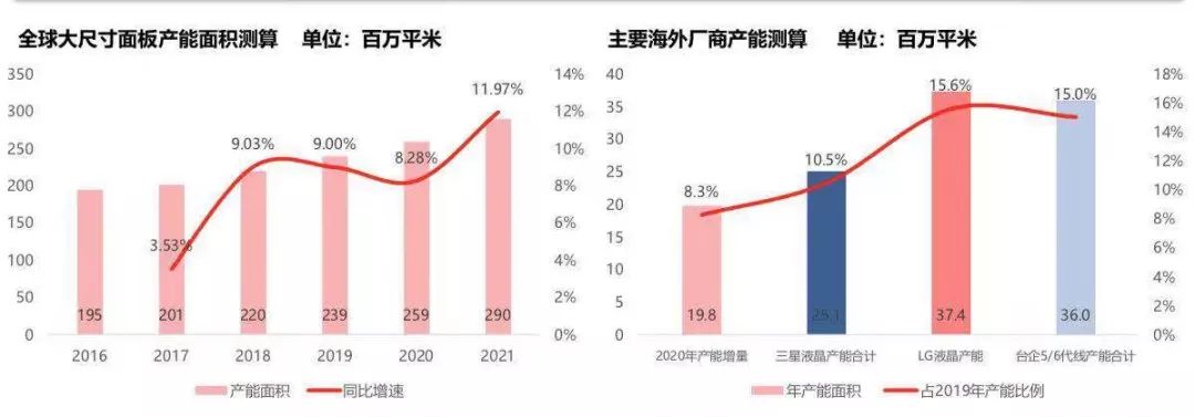 显示面板反射膜,显示面板嵌入