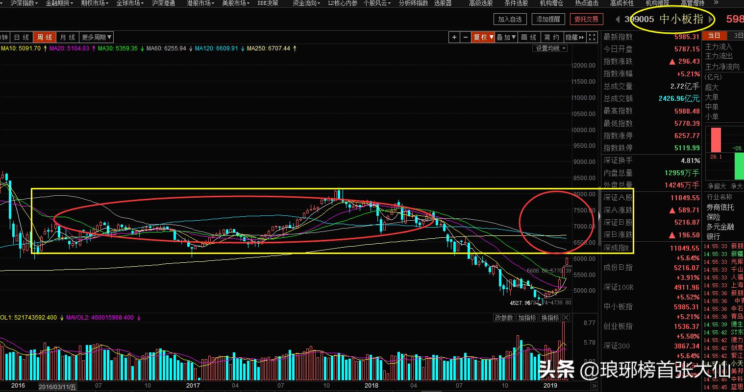 技术牛市是什么信号,什么叫技术性牛市