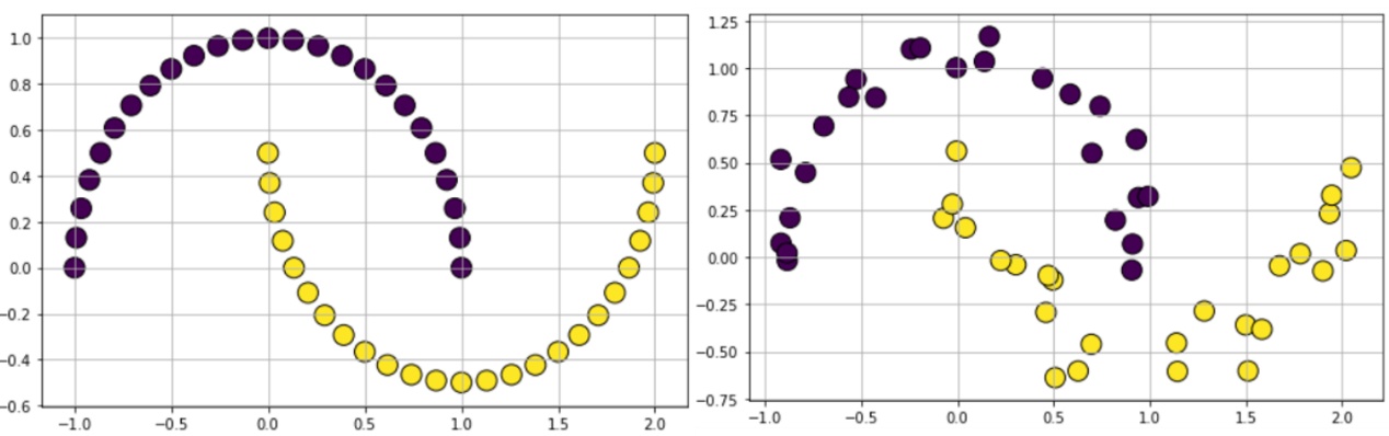 scikit瀛︿範绠楁硶,scikit鏈哄櫒瀛︿範鍗佸ぇ绠楁硶