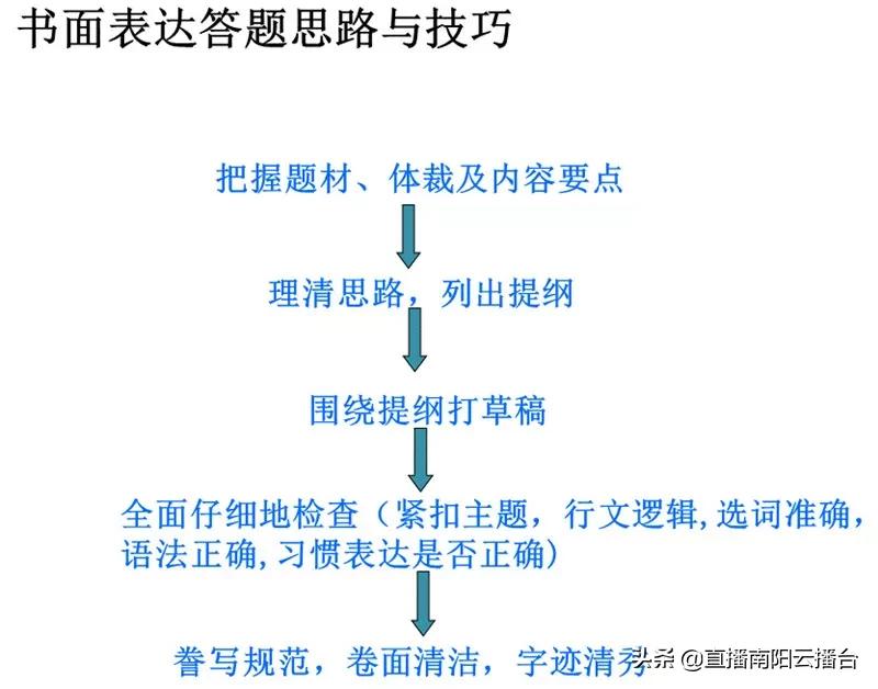 河南初中想提高成绩用什么资料,适合河南初中生学习资料