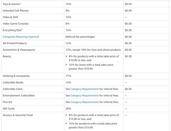亚马逊fba物流费用一览表2023,亚马逊fba广告费多少钱