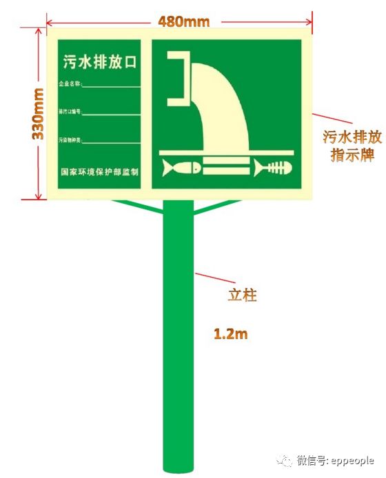 污水处理厂环保问题清单,环保部排污口规范化设置标准
