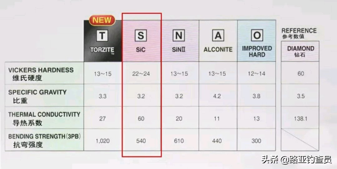 路亚竿选择看哪些指标,钓小白条如何选择路亚竿