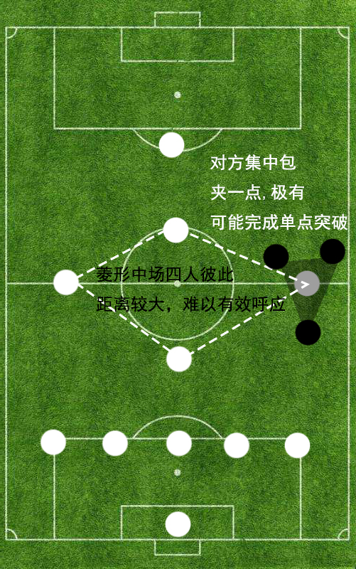足球基本阵型与基本战术,足球战术历史与演变