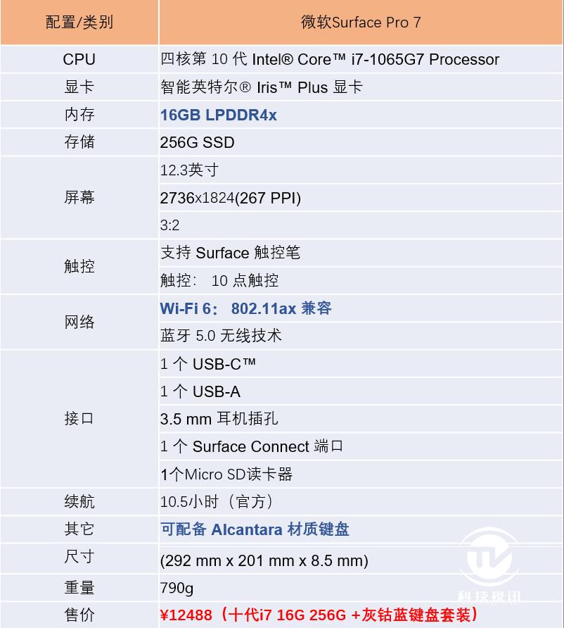 surface生产力工具,微软电脑便携式surfacepro7