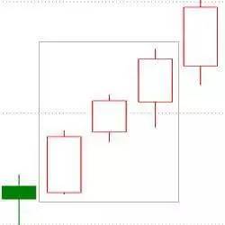 看涨看跌的k线形态,看涨k线形态指标