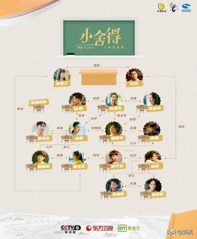 影视剧人物盘点系列,盘点四部精彩影视剧