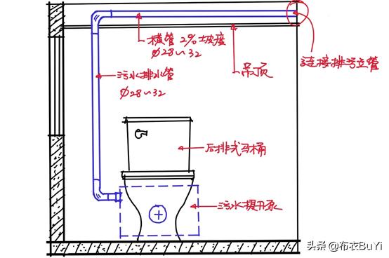 干湿分离卫生间马桶一定要移位吗,卫生间马桶位置不好咋做干湿分离
