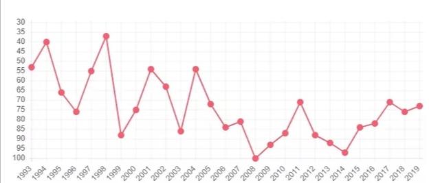 欧足联最佳教练,欧足联最佳教练历届