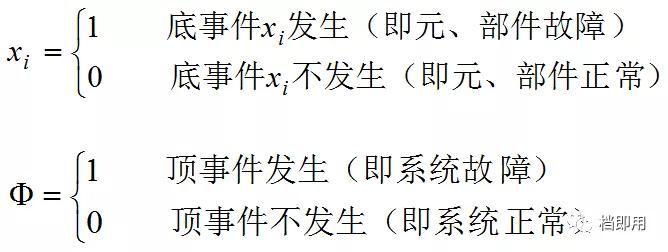 fta故障树分析,学会故障树分析fta还怕什么风险