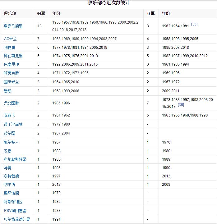 作为足球迷该知道的球员,成为足球球迷所需要了解的