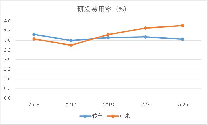 苹果向右小米向左，“非洲之王”传音控股去向何方？