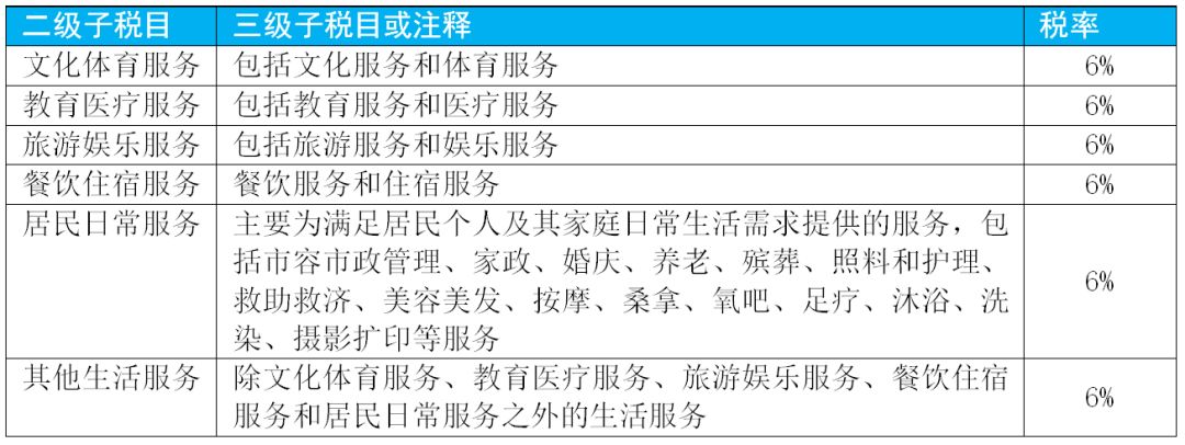 增值税各个税率所适用的具体范围,增值税征税范围的一般规定超详细