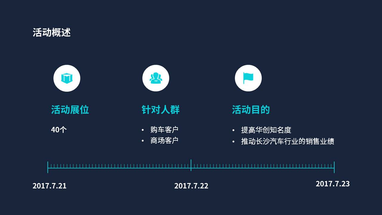 活动策划方案ppt如何制作,活动策划案ppt模板免费