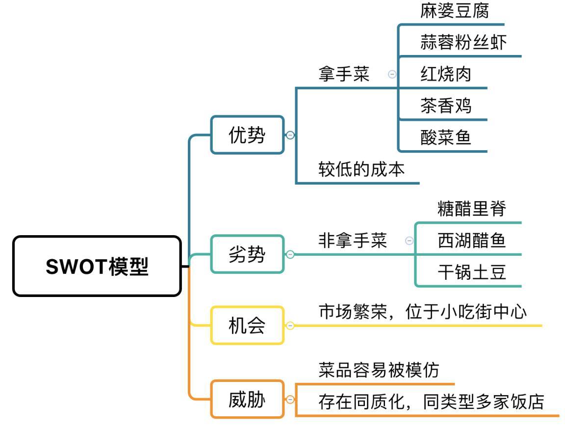 公司营业额翻了番？因为老板懂这个理论：冬天卖冰淇淋？正当时