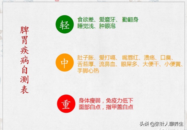 很多人都有脾虚,查询一下脾虚的症状