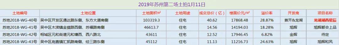 2021年苏州楼市总结报告,2019年苏州楼市成交