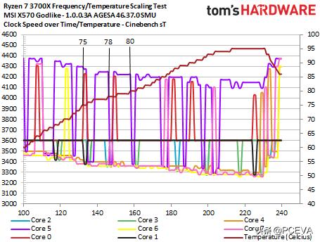 amd更新bios,amd发布新bios