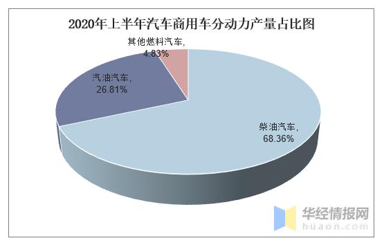 2021年全国汽车产销数据同比,2012-2020年中国汽车产销情况分析