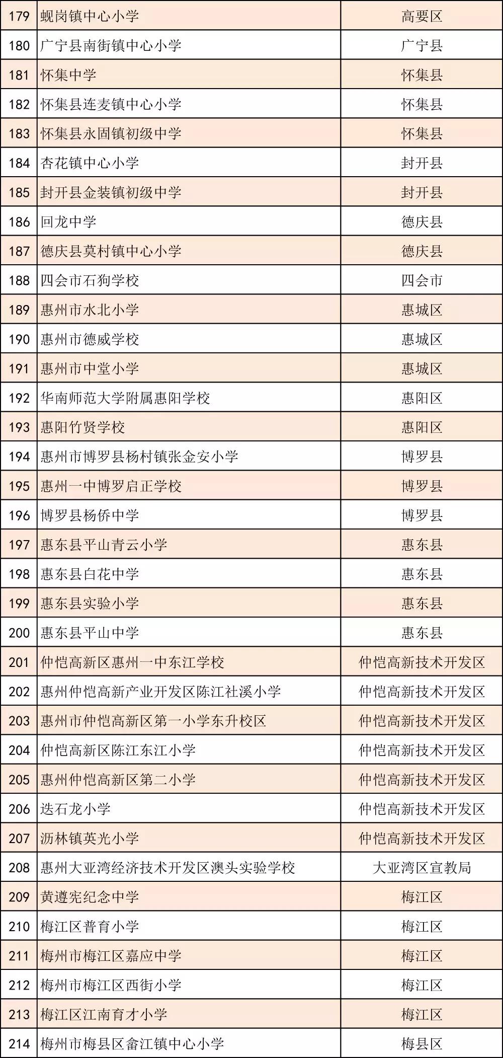 全国青少年足球特点学校名单公示,2023全国青少年特点足球学校