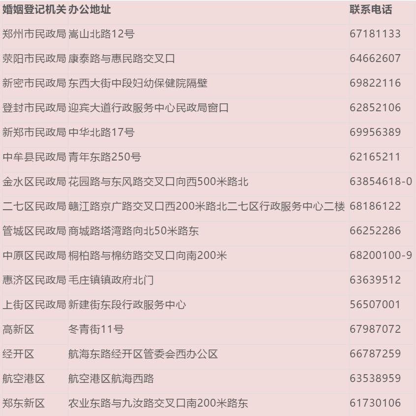 定了！“千年一遇对称日”（20200202）郑州可办理结婚证啦