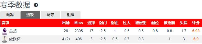 威廉加盟阿森纳下赛季阵容,阿森纳为什么要用威廉