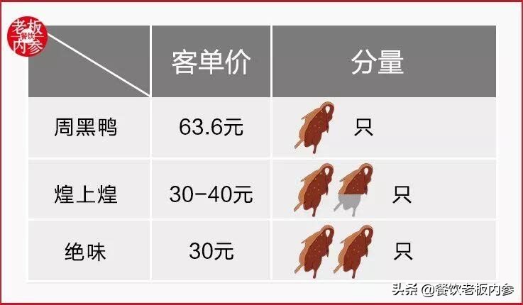 周黑鸭现状分析,周黑鸭发展状况如何