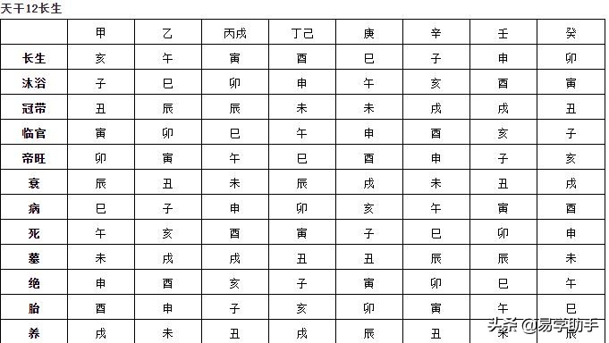 六壬断风水视频讲解大全,大六壬风水课例详解大全