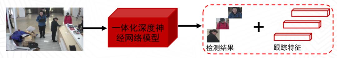 门店数字化转型人工智能技术应用,数字化转型智慧门店升级