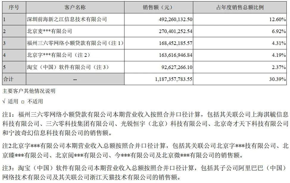 南极电商吊牌生意好做吗,南极电商有没有财务造假