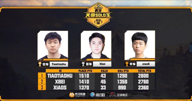 4am国际赛omg小海,omg谈小海去4am回应