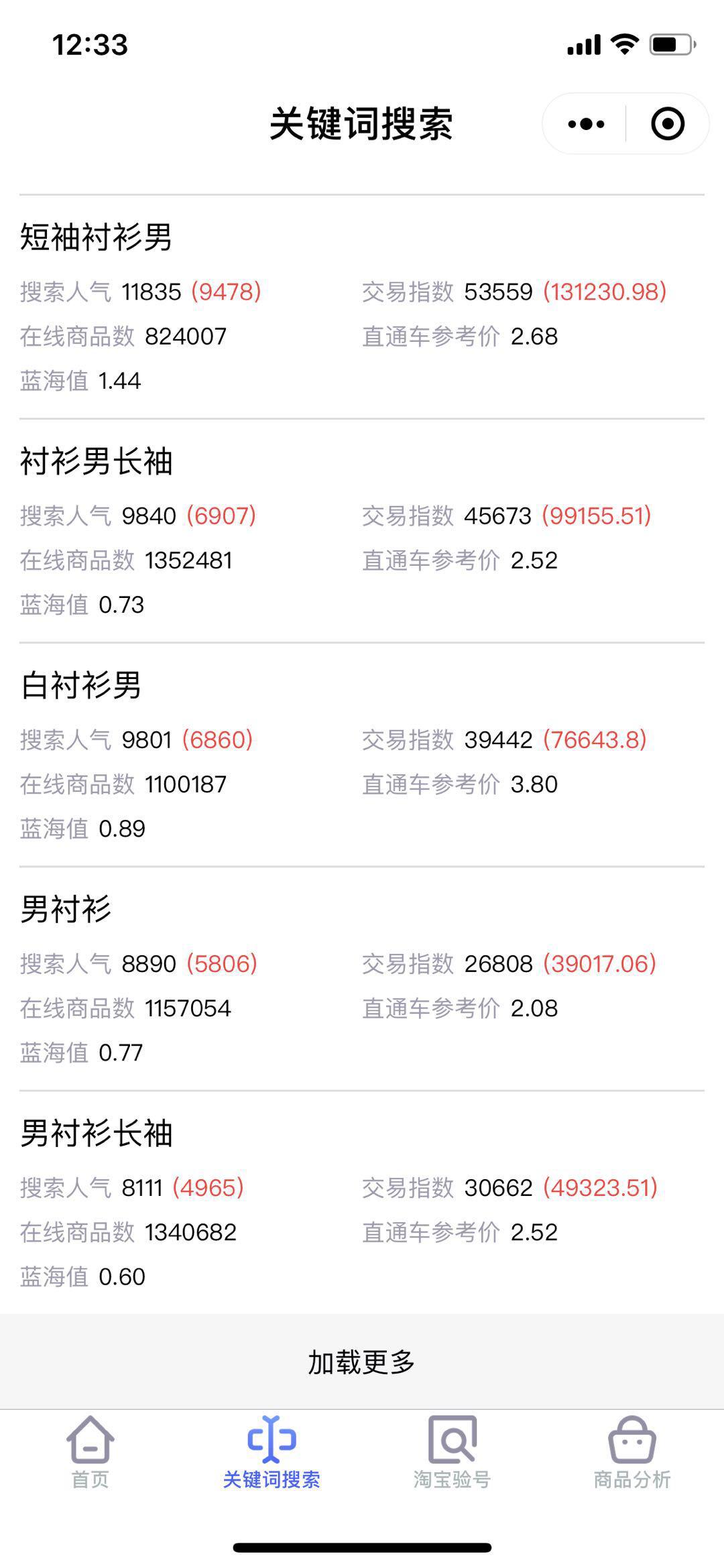 淘宝店铺权重下降增加权重的技巧,提高淘宝店铺权重小技巧