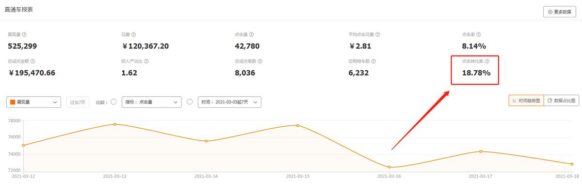 淘宝直通车定向推广是什么意思,淘宝卖家直通车推广1300包月