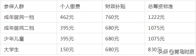 11月1日起，青岛人有笔钱要缴错过损失大