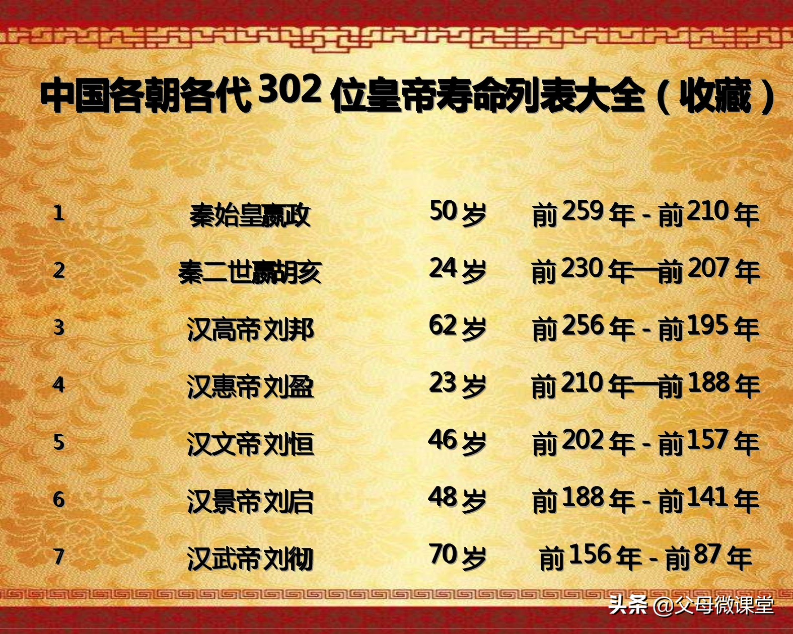 中国历代皇帝的平均寿命是多少,历代王朝中哪个朝代皇帝寿命最长