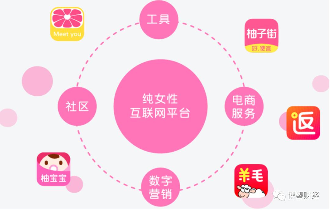 2.5亿女生的“好闺蜜”要上市！一个记录工具靠什么年入6亿？