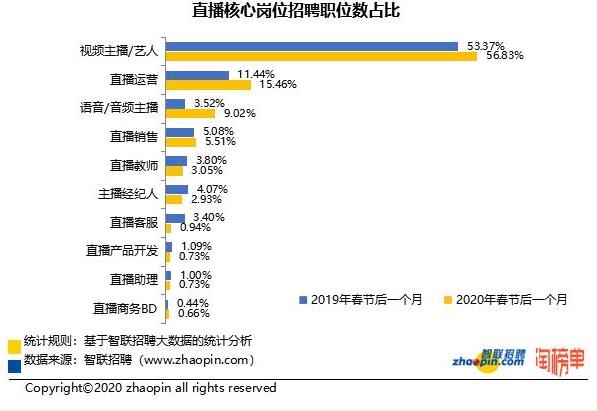 疫情背景下如何职场生存,疫情期间找工作难且行且珍惜