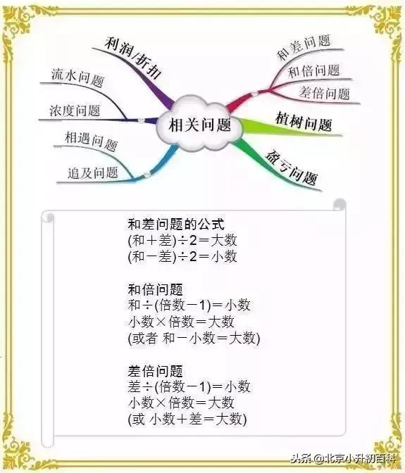 小学奥数1-6年级数学思维辅导,小学一年级数学奥数思维训练100题