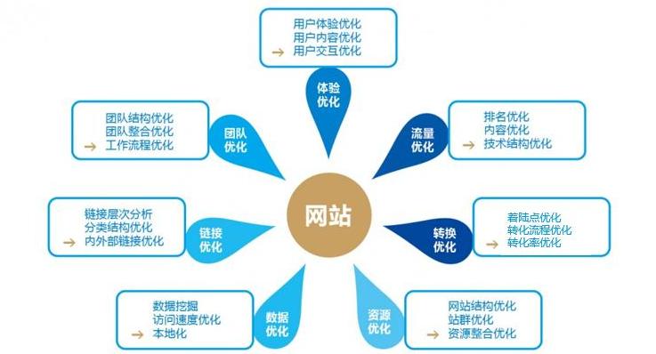 seo运营的日常工作该如何安排,seo专员日常主要工作内容怎么写好