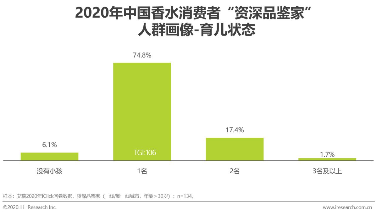 2021香水行业研究白皮书,中国2019年香水市场分析报告