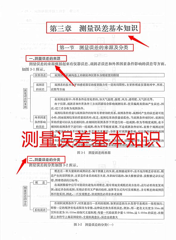 测量员干货教程图片,一本通测量员图解