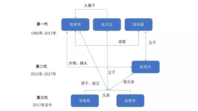 达芙妮40年轮回，充满家族内斗、明星豪门、资本掠食等，一场大戏