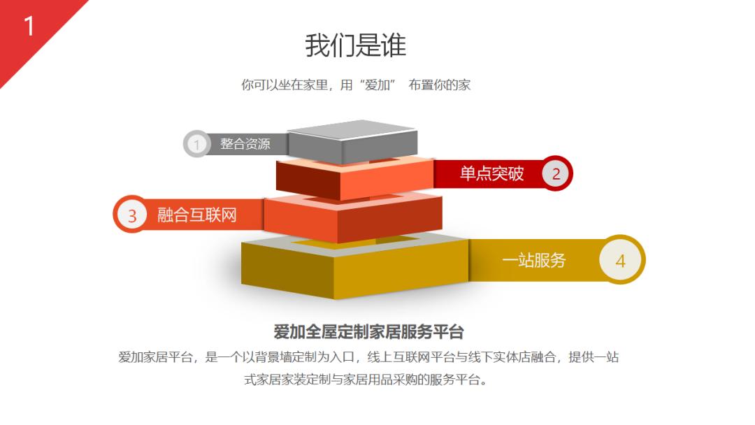 如何写好一份商业计划书,如何写好商业计划书看这篇就够了