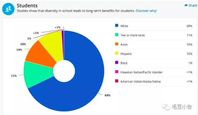 美国湾区的学区房,美国湾区房子带森林院子
