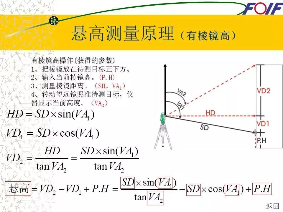 全站仪经纬仪水准仪的作用和图片,经纬仪全站仪图片对比