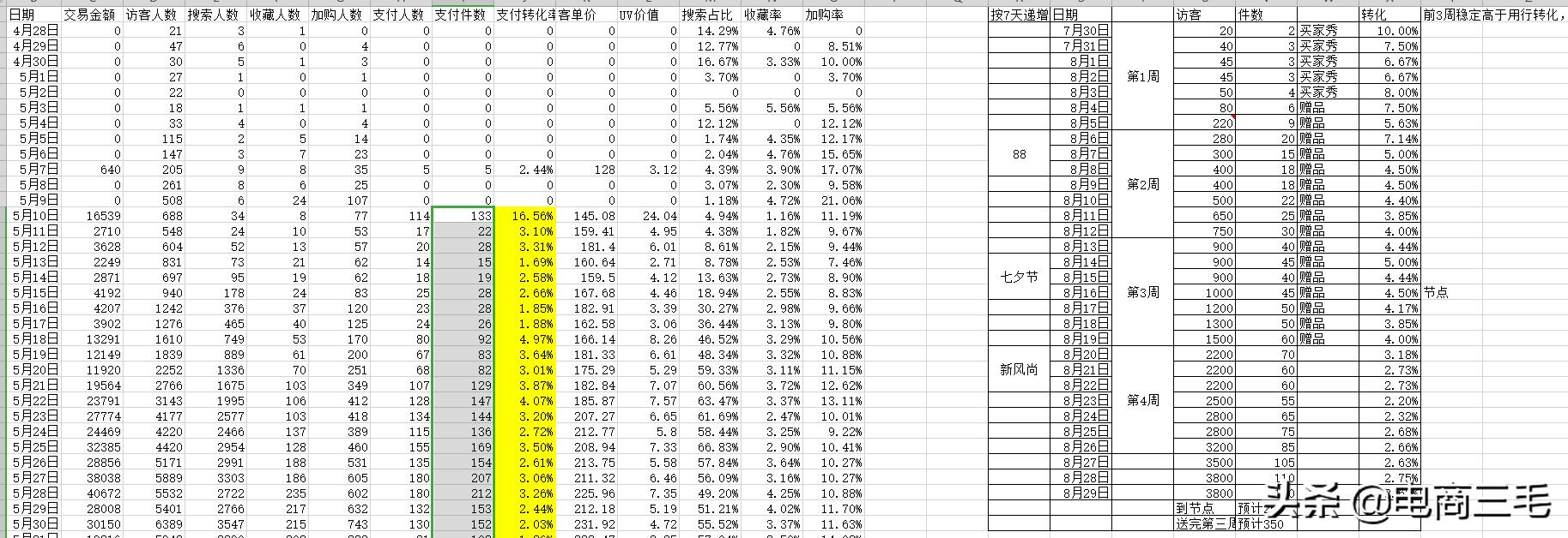 选品上货之后运营有哪几个方式,识货平台运营模式