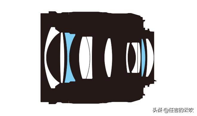 尼康z50用料,尼康定焦镜头和变焦镜头的搭配