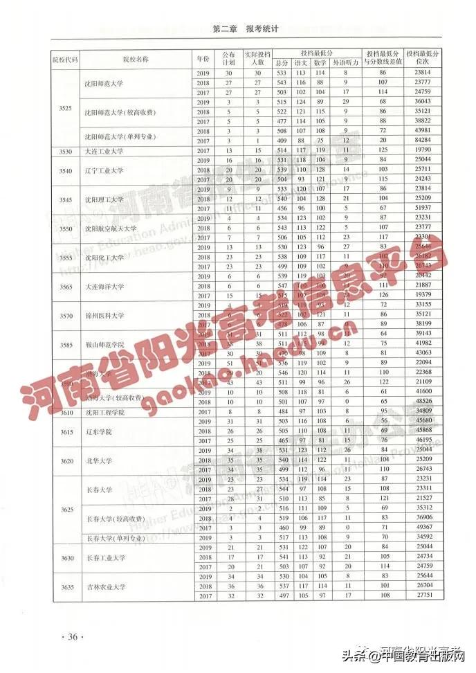 怎么查高考各大学分数排名,2020年高考成绩423分填报什么志愿