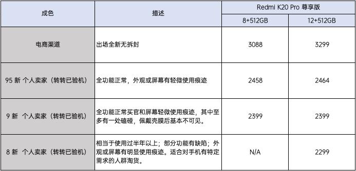 k20pro尊享版为什么是神机,二手k20pro价格