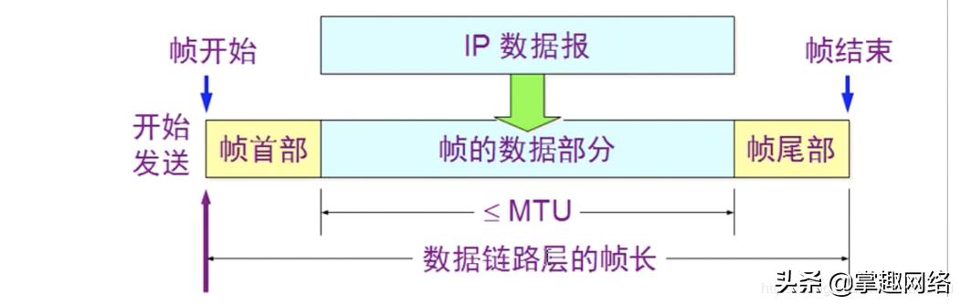 计算机网络数据链路层使用心得,计算机网络数据链路层的三种关系